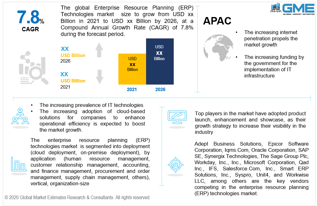 global enterprise resource planning (ERP) technologies market